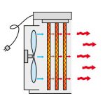 BX 3 elektromos hőlégfúvó 3000W